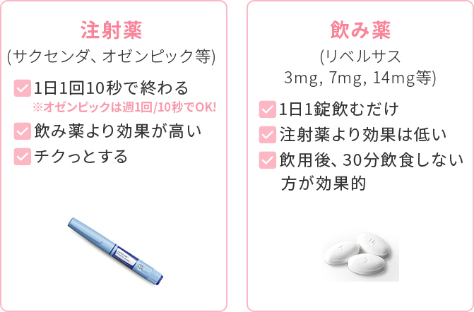 GLP-1薬のタイプ